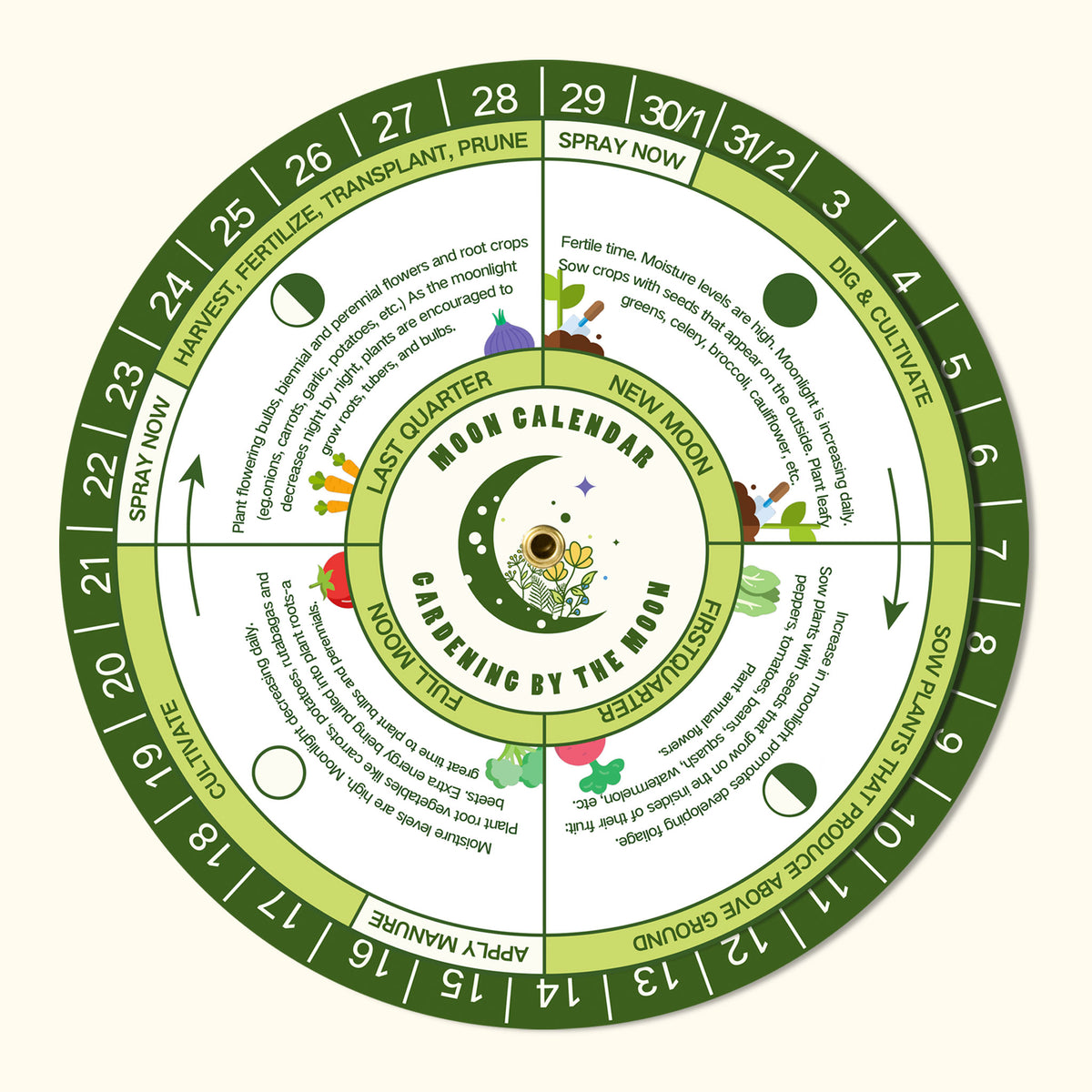 Moon Calendar For Gardeners LUSH DEW moon-calendar-for-gardeners-lush-dew