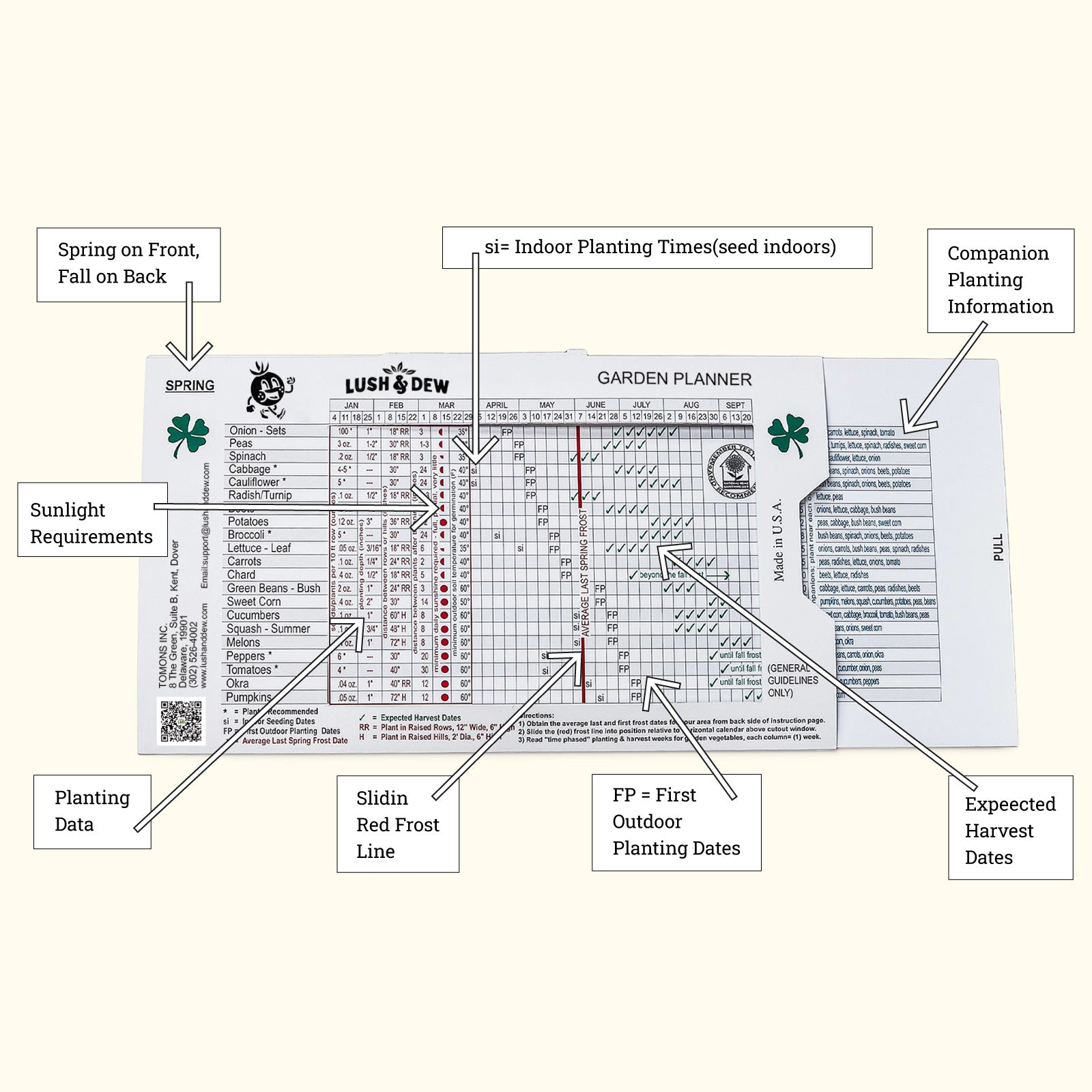 Vegetable Planting Depth Chart Vegetable Container Size Chart — San